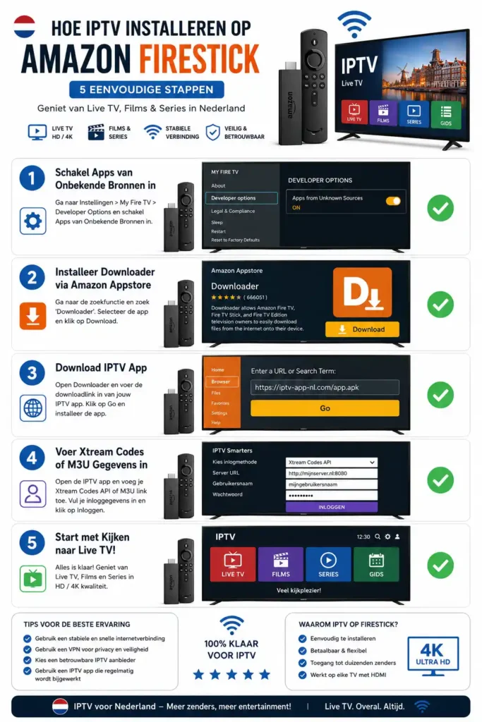 Televisie met livestreams via IPTV op een Amazon Fire TV Stick