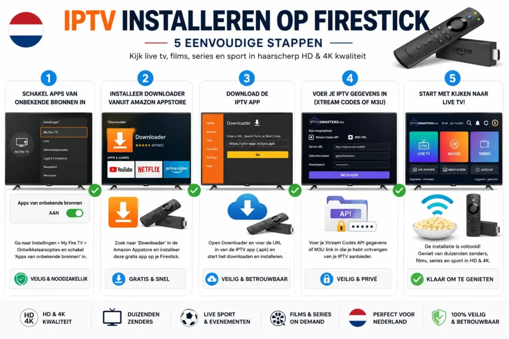 Firestick met IPTV-app geopend op een smart TV