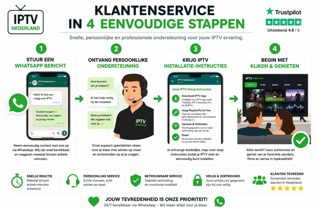 Klantenservice contactpagina met bereikbaarheidsopties